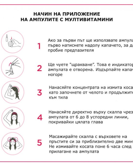 Натурална подхранваща ампула за безжизнена и слаба коса NuggelaSule Multivitamin Energy Ampoules 10ml